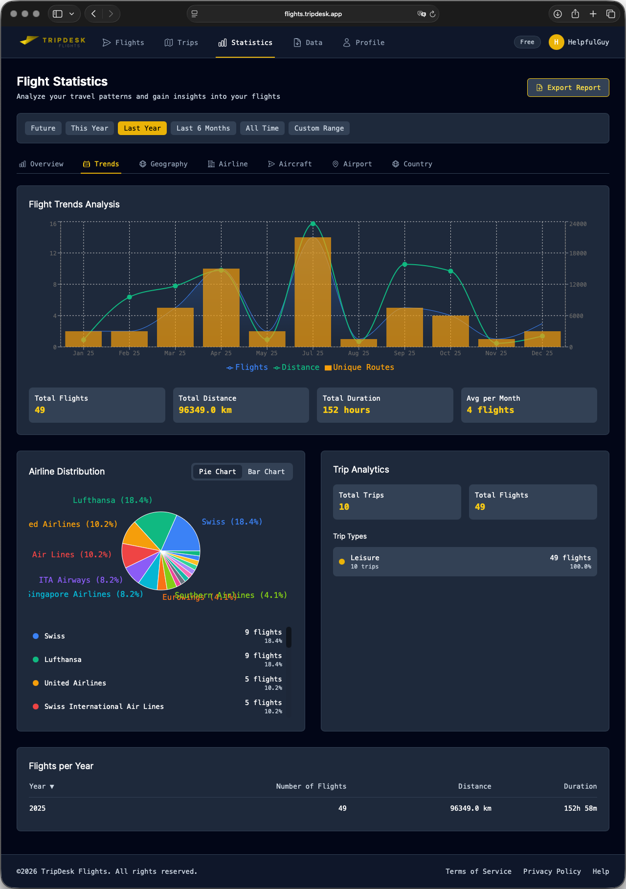 Statistic Trends